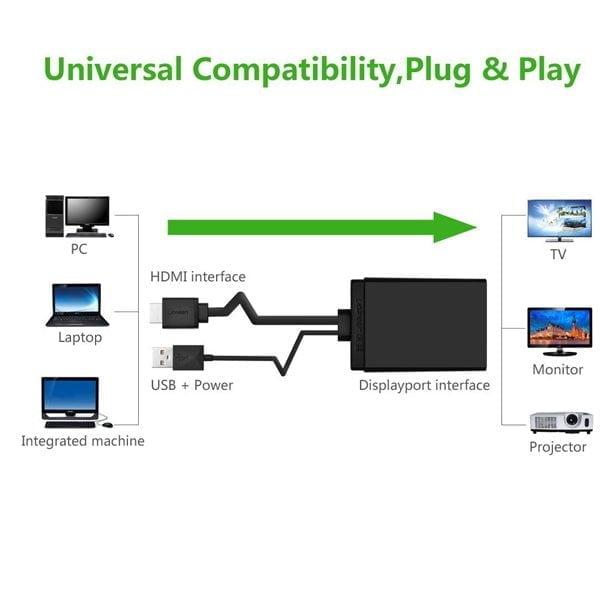 Cáp chuyển HDMI to Displayport Ugreen 40238
