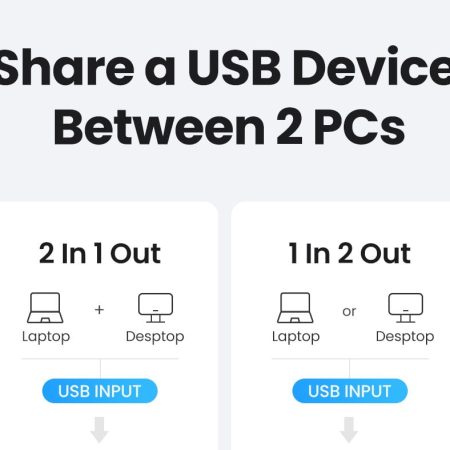 Bộ gộp USB 3.0 2 ra 1 Ugreen 15149