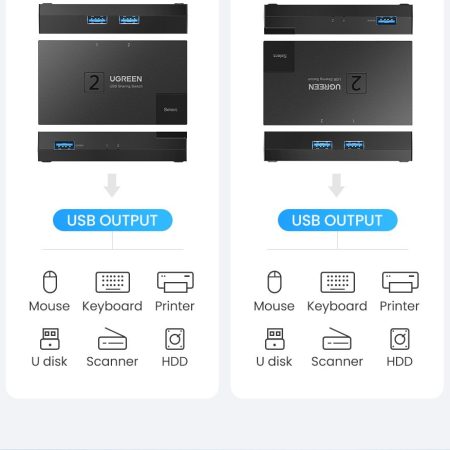 Bộ gộp USB 3.0 2 ra 1 Ugreen 15149