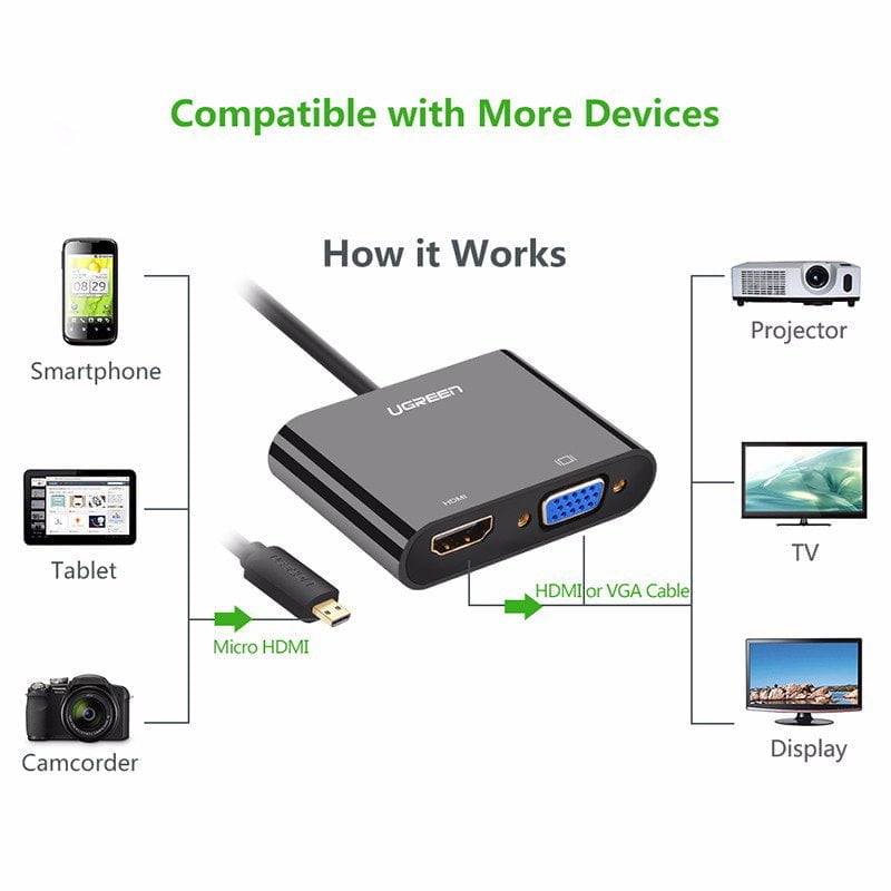 Cáp chuyển Micro HDMI to VGA+HDMI Ugreen 30355 / ugreen 30354