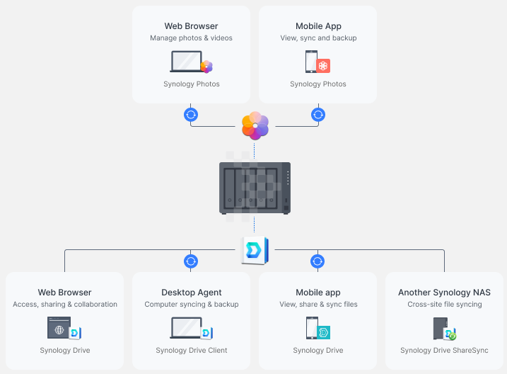 screenshot_6 Thiết bị lưu trữ NAS Synology DS1522+ 1