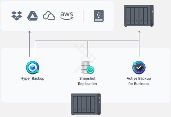thiet-bi-luu-tru-nas-synology-ds152210 Thiết bị lưu trữ NAS Synology DS1522+ 4