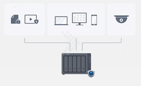 thiet-bi-luu-tru-nas-synology-ds15225 Thiết bị lưu trữ NAS Synology DS1522+ 5