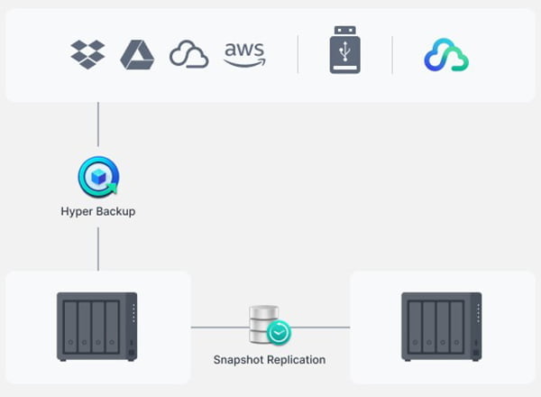 thiet-bi-luu-tru-nas-synology-ds923228 Thiết bị lưu trữ NAS Synology DS923+ 8