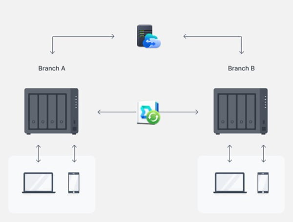 thiet-bi-luu-tru-nas-synology-ds923230 Thiết bị lưu trữ NAS Synology DS923+ 6