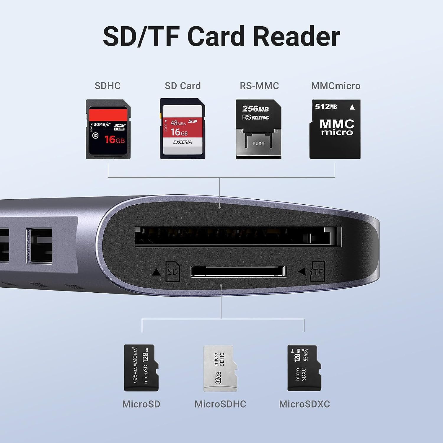 Bỗ chuyển Type C to HDMI 4k@30Hz + 2 x USB 3.0 + USB-C + SD&TF + PD Ugreen 15214