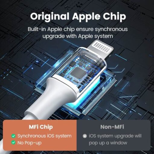 Dây sạc USB-A sang Lightning Ugreen US291 (chứng nhận MFI của Apple)