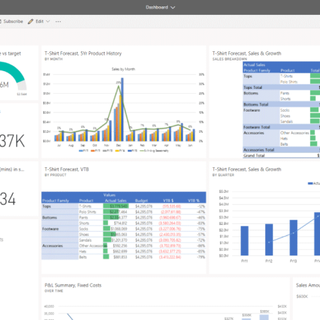Phần mềm Microsoft Power BI Pro (1 năm, 1 user)