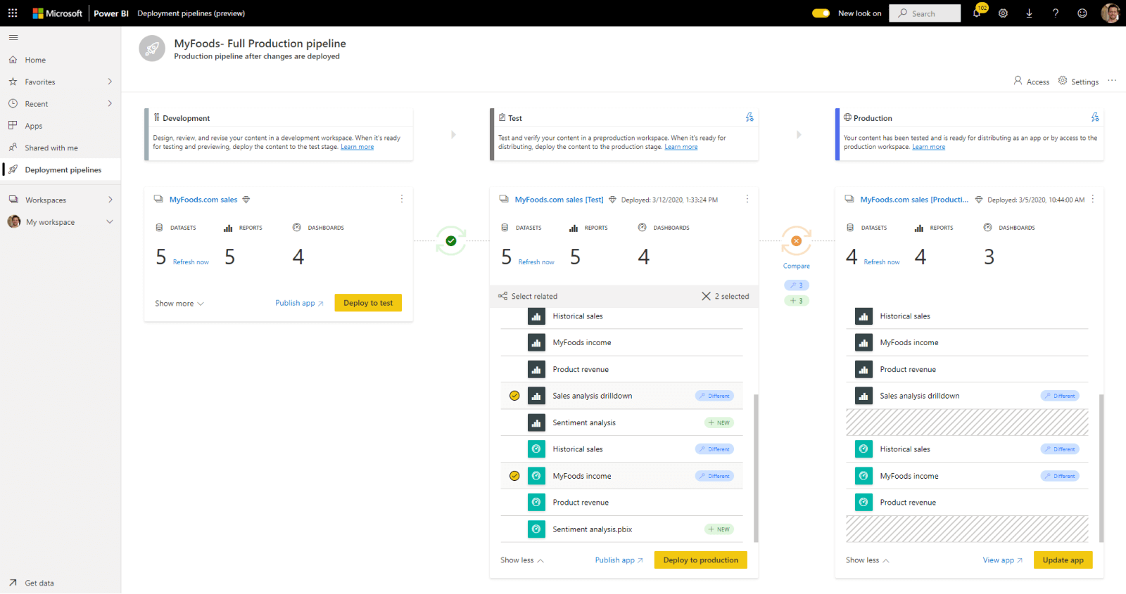 Phần mềm Microsoft Power BI Pro (1 năm, 1 user)