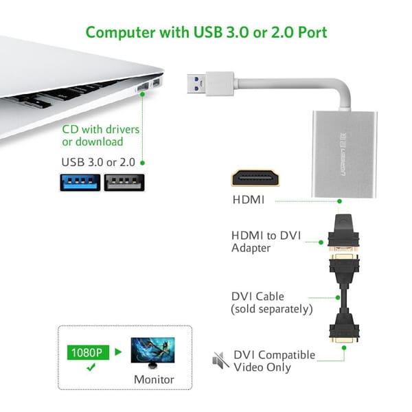 Dây cáp chuyển USB 3.0 sang HDMI Ugreen 40229