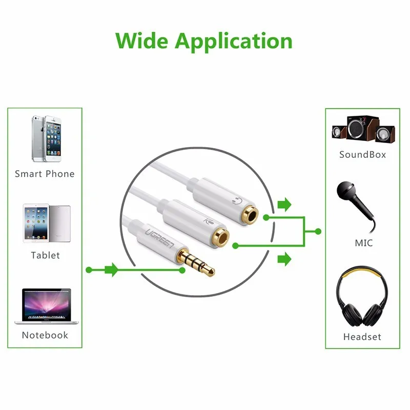 Dây cáp âm thanh chia Mic và Audio Ugreen Av141 | Đen – Trắng