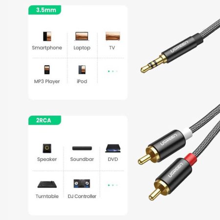 Dây cáp chuyển 3.5mm sang 2RCA Ugreen AV116 | 1m – 3m ( vỏ nhôm, dây dù )