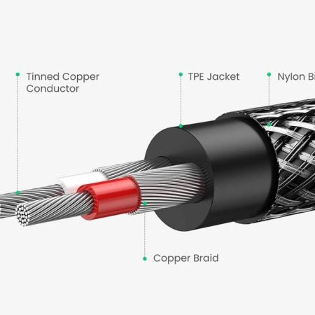 Dây cáp chuyển 3.5mm sang 2RCA Ugreen AV116 | 1m – 3m ( vỏ nhôm, dây dù )