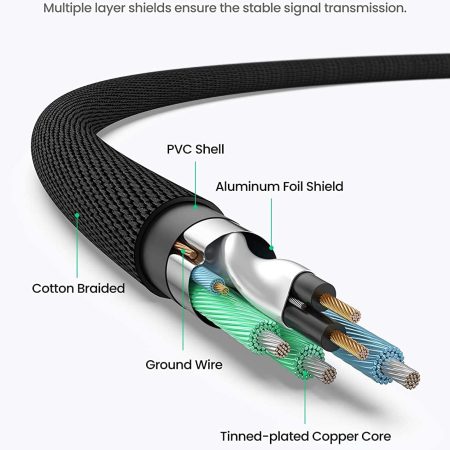 Dây cáp âm thanh 3.5mm ra 2 RCA Ugreen AV170 | 0.5m – 5m