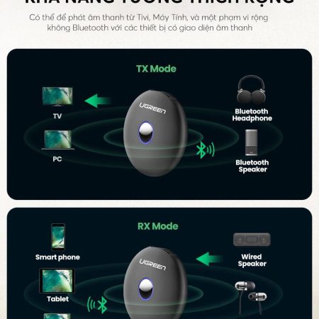 Bộ thu phát Bluetooth 5.0 UGREEN CM108 (Hỗ trợ âm thanh aptX, kèm cổng kết nối audio 3.5mm)