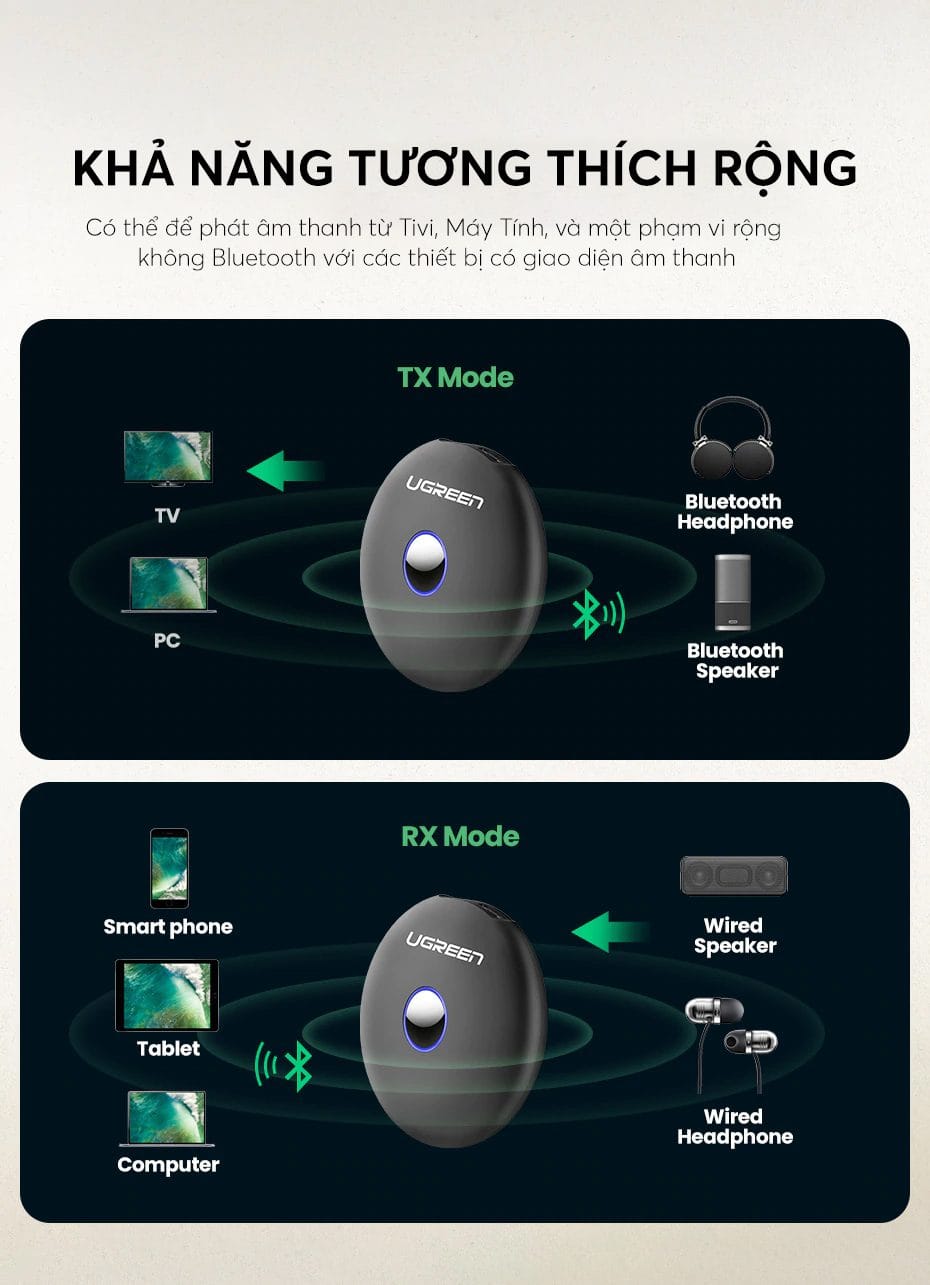 Bộ thu phát Bluetooth 5.0 UGREEN CM108 (Hỗ trợ âm thanh aptX, kèm cổng kết nối audio 3.5mm)