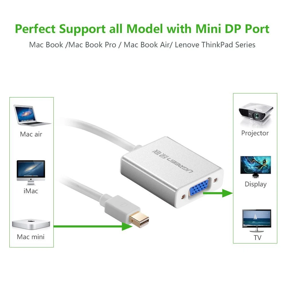 Cáp chuyển đổi Mini Displayport to VGA 10403 chính hãng Ugreen