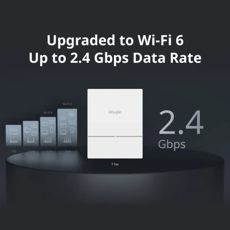 Access Point Wi-Fi 6 Ruijie RG-AP820-L(V2) 2.4Gbps (2.4G+5G hoặc 5G+5G, 4 luồng không gian, 1 cổng uplink Gigabit, BLE, hỗ trợ PoE và nguồn DC 48V)