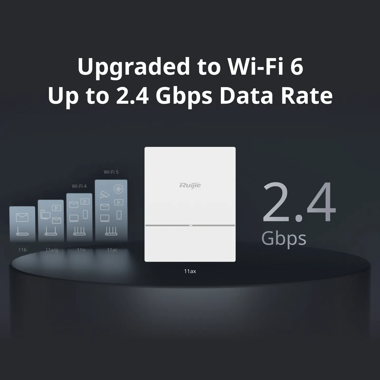 Access Point Wi-Fi 6 Ruijie RG-AP820-LV2 2.4Gbps (2.4G+5G hoặc 5G+5G, 4 luồng không gian, 1 cổng uplink Gigabit, BLE, hỗ trợ PoE và nguồn DC 48V)