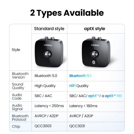 Bộ thu tín hiệu Bluetooth 5.0 Ugreen 30445