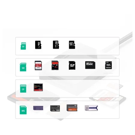 Đầu đọc thẻ USB 3.0 Ugreen 30231 (hỗ trợ SD/TF/MS/CF)
