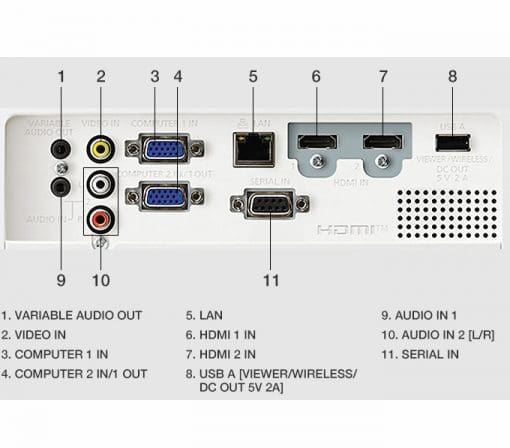 Máy chiếu Panasonic PT-LB386