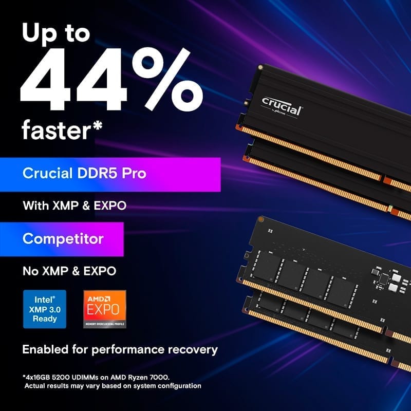 Ram PC Crucial Pro DDR5 (8GB-16GB 4800MHz-6000MHz)