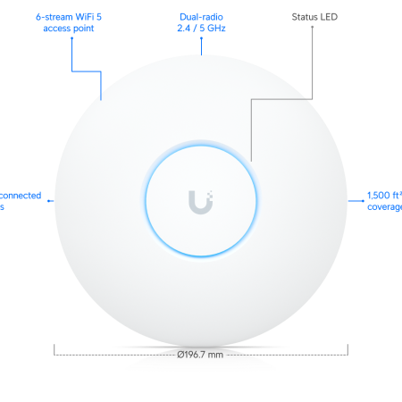 Access Point WiFi 5 Ubiquiti UniFi UAP-AC-PRO (2.4GHz 450Mbps+5GHz 1300Mbps+2 cổng Gigabit Ethernet+chuẩn 802.11ac+802.3af/at PoE)