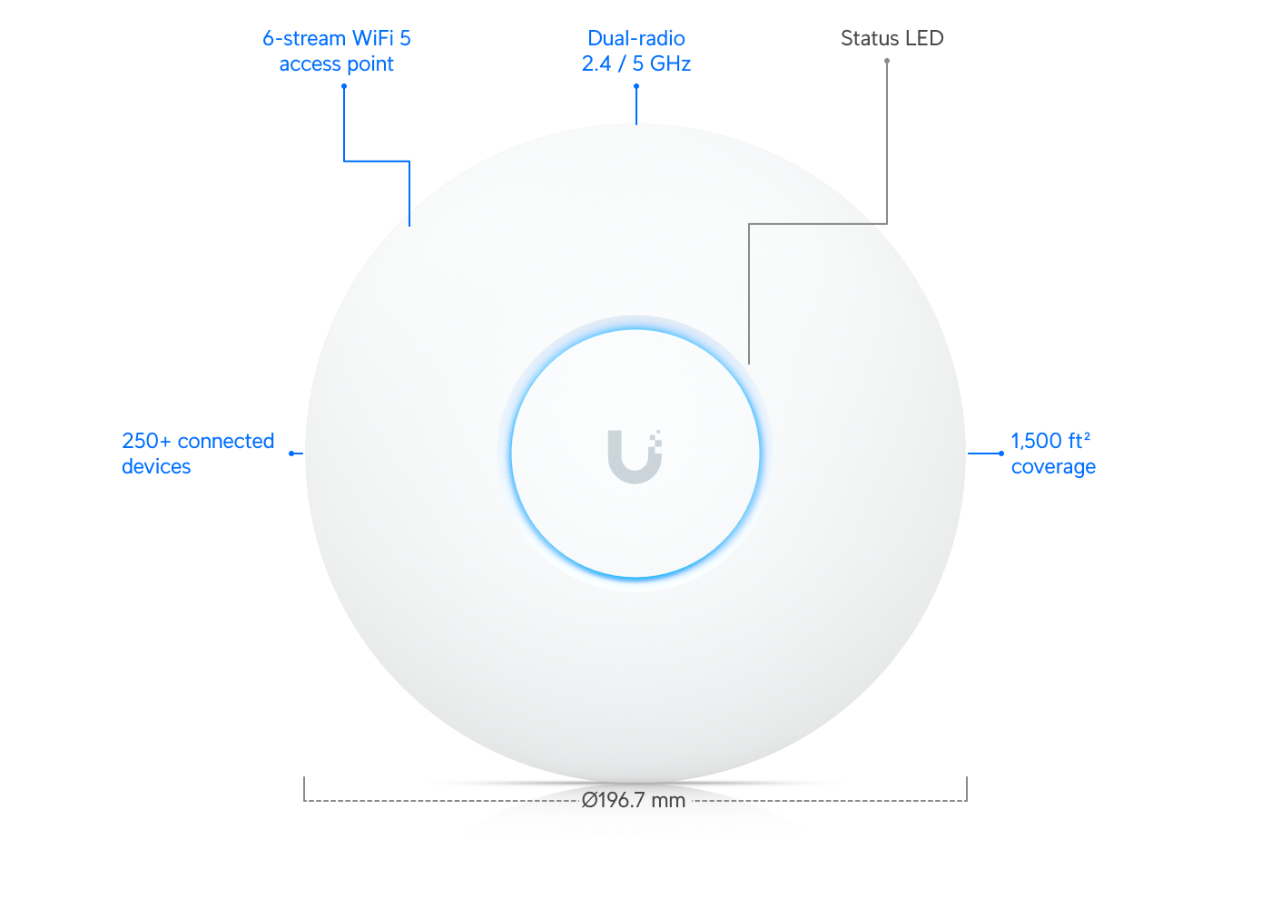 Access Point WiFi 5 Ubiquiti UniFi UAP-AC-PRO (2.4GHz 450Mbps+5GHz 1300Mbps+2 cổng Gigabit Ethernet+chuẩn 802.11ac+802.3af/at PoE)