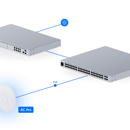 Access Point WiFi 5 Ubiquiti UniFi UAP-AC-PRO (2.4GHz 450Mbps+5GHz 1300Mbps+2 cổng Gigabit Ethernet+chuẩn 802.11ac+802.3af/at PoE)