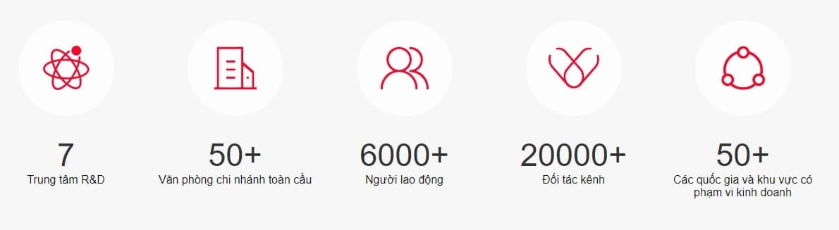 Bộ phát wifi Ruijie ngoài trời RG-RAP6262(G) đa hướng ngoài trời