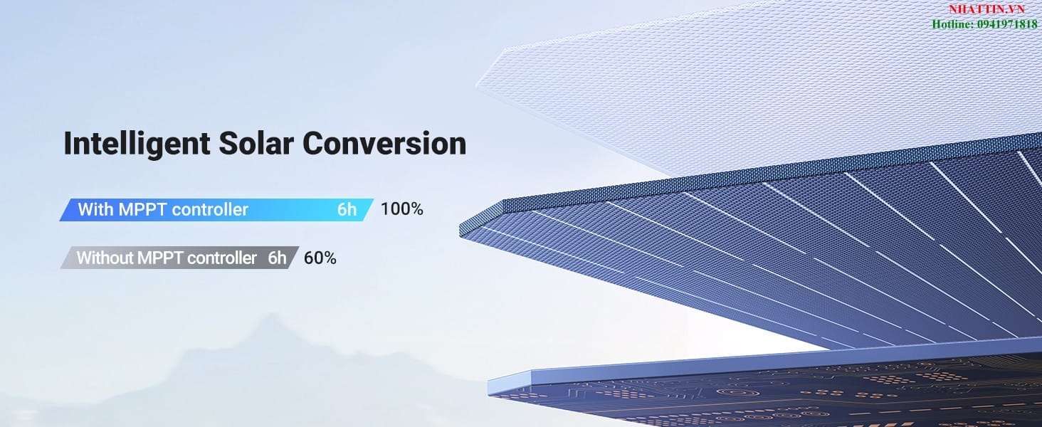 Tấm pin năng lượng mặt trời đi động 200W đơn tinh thể Ugreen 15114 cao cấp (Mono)