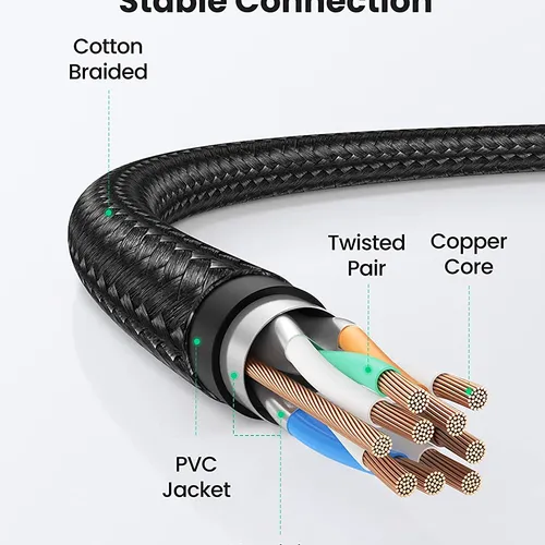 Dây cáp mạng đúc sẵn Ugreen CAT8 FTP NW153