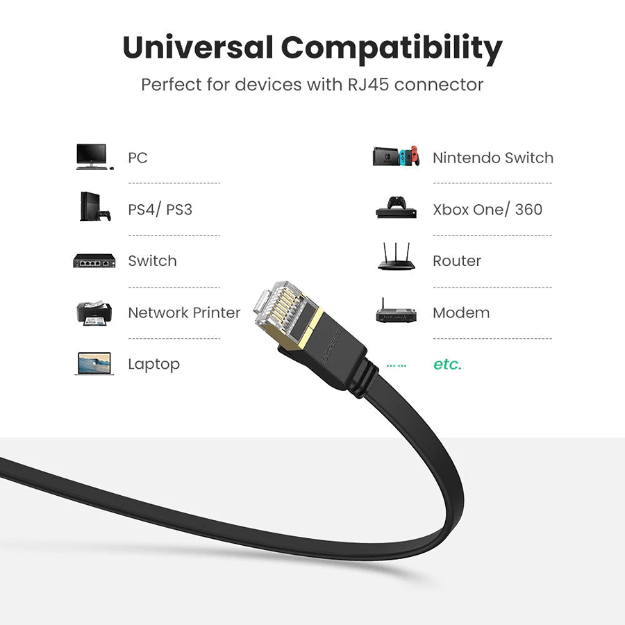 Dây cáp mạng đúc sẵn Ugreen CAT7 FTP NW106