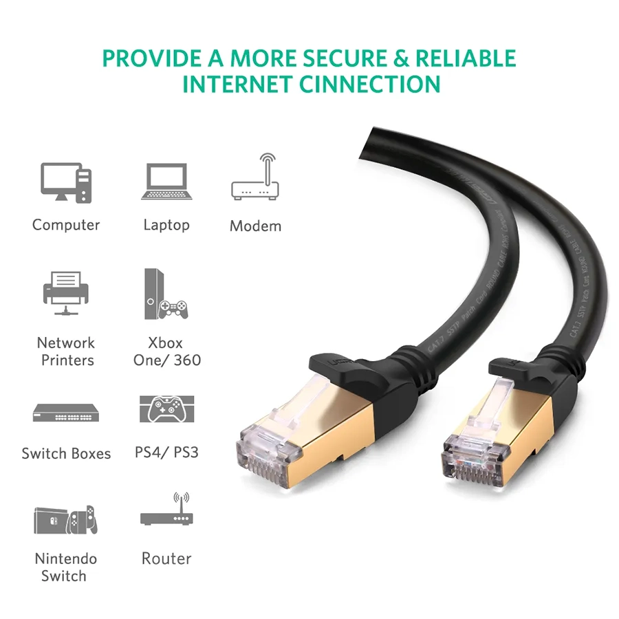 Dây cáp mạng đúc sẵn Ugreen CAT7 STP NW107