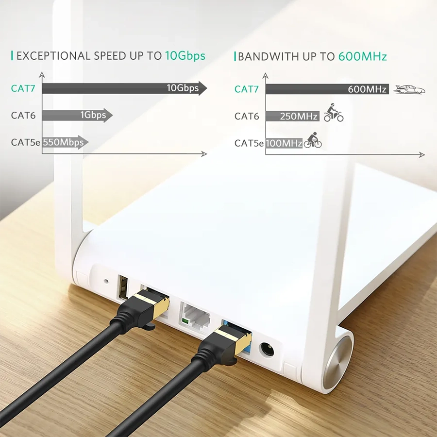 Dây cáp mạng đúc sẵn Ugreen CAT7 STP NW107