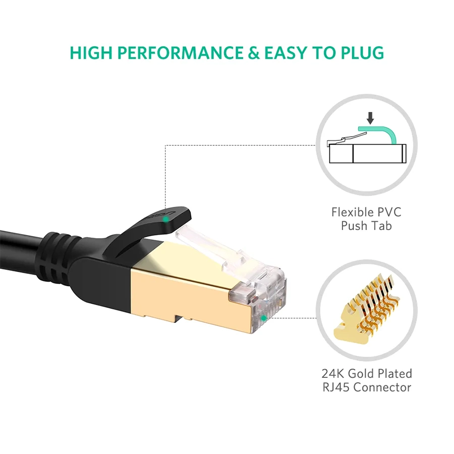 Dây cáp mạng đúc sẵn Ugreen CAT7 STP NW107
