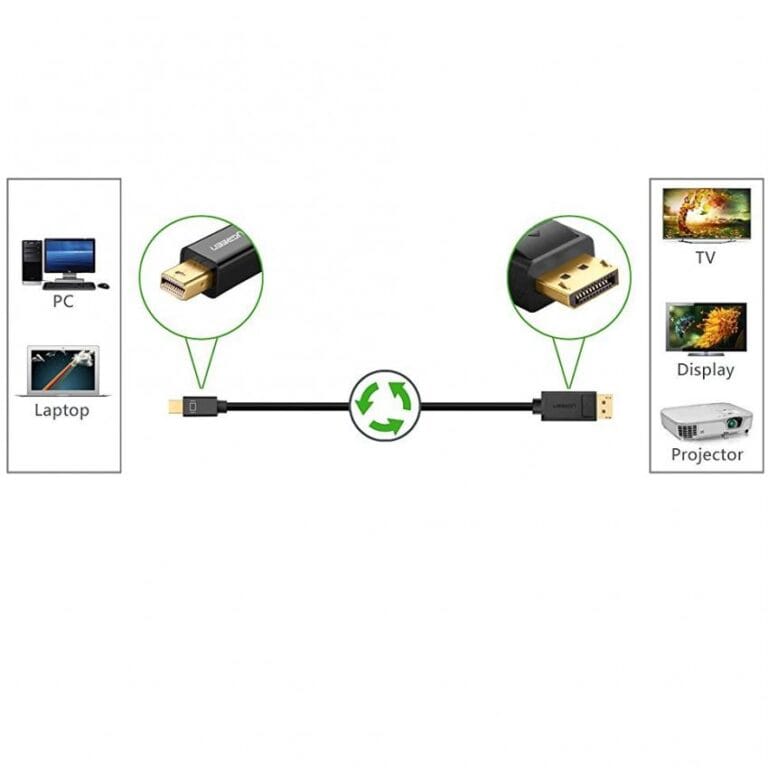 Dây Cáp Mini Displayport sang Displayport Ugreen MD105 - IT Systems Shop