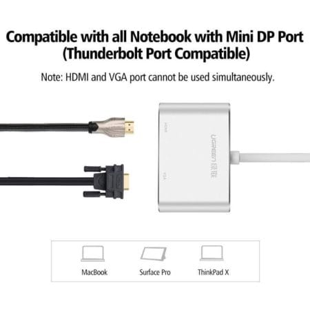 Đầu chuyển đổi Mini Displayport Ugreen MD115 (HDMI/VGA)