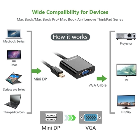 Dây Cáp Mini Displayport sang VGA Ugreen MD113