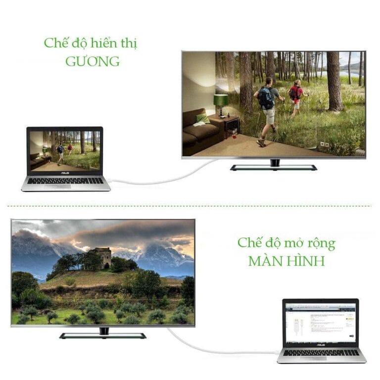 Dây Cáp Mini Displayport sang HDMI dương Ugreen MD101 (Hỗ trợ 4k)