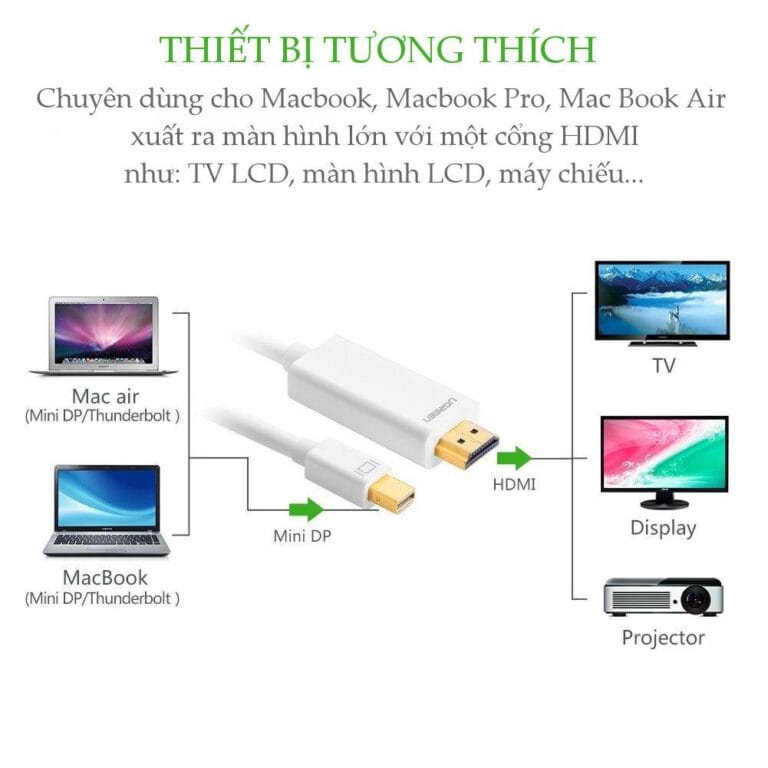 Dây Cáp Mini Displayport sang HDMI dương Ugreen MD101 (Hỗ trợ 4k)