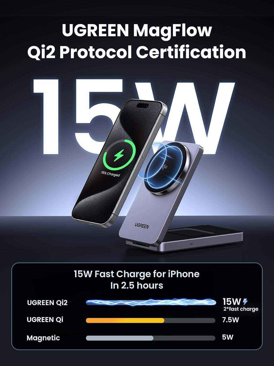 Đế sạc không dây 2 in 1 Ugreen W706 Qi2 (15W iPhone+5W AirPods+USB-C+Qi2)