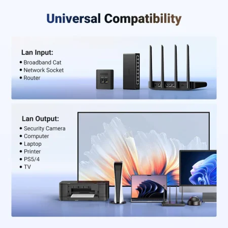 Đầu chia mạng 1 ra 2 Ugreen 45311 (10/100/1000 Mbps)