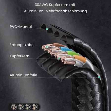 Dây cáp mạng CAT7 Ugreen NW189