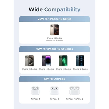 Đế sạc không dây Ugreen 55960 2 in 1 25W (Qi2+sạc iPhone+AirPods+USB-C 5W)