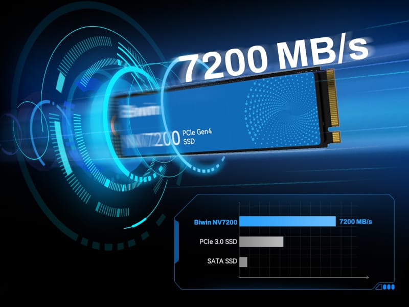 SSD Biwin NV7200 PCIe Gen4 NVMe M.2 (500GB-4TB)