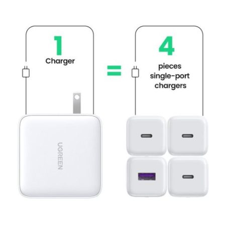 Củ sạc 100W Ugreen 90575 GaN 3 cổng (USB-C, USB-A, kèm dây cáp)