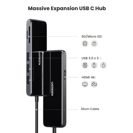 Hub USB Type-C Ugreen 80129 6 in 1 (HDMI 4K+2*USB 3.0+SD/TF+Sạc PD 100W)