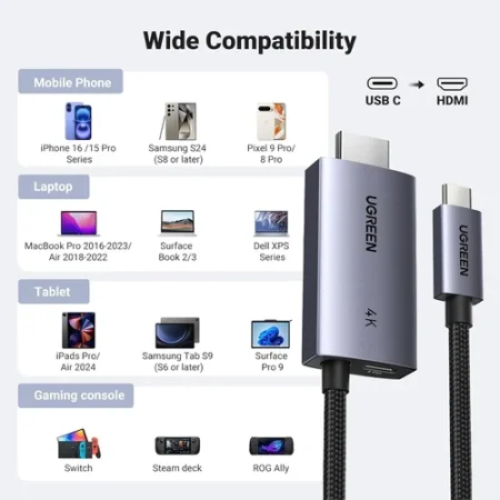 Dây cáp chuyển USB C sang HDMI Ugreen 55330 (hỗ trợ 4K@60Hz)
